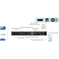 MBS 1-3KVA Rack con regleta, IEC