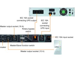 MBS 1-3KVA Rack con regleta, IEC